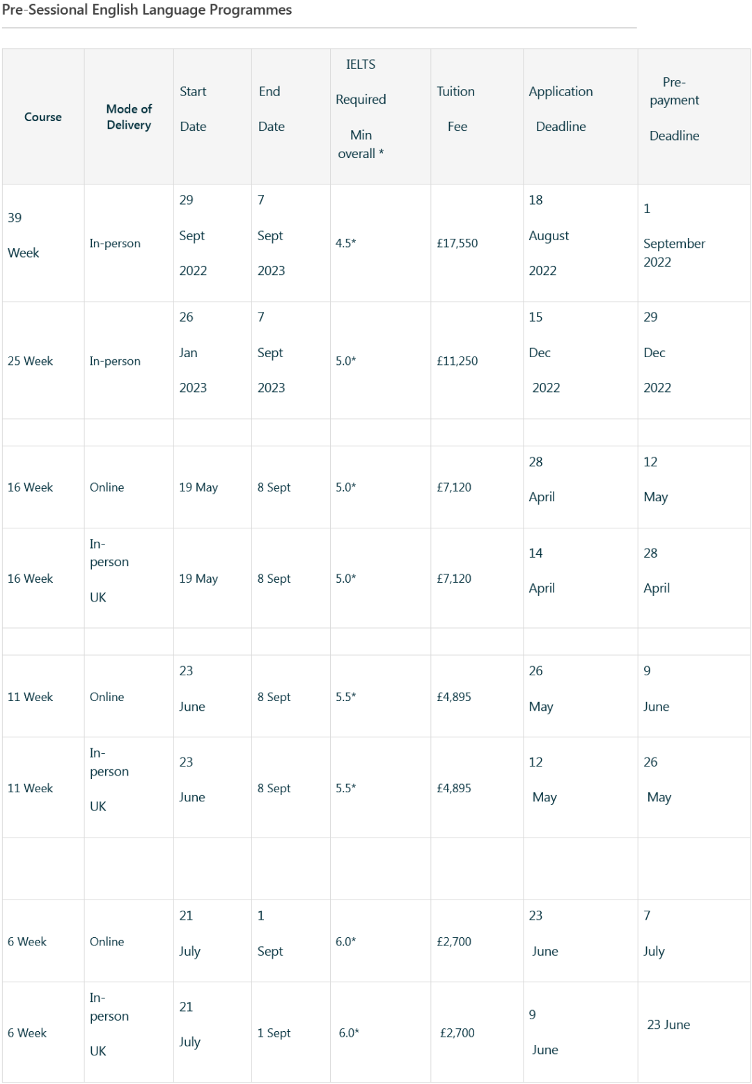 【英国留学】多所英国院校语言班已开放申请