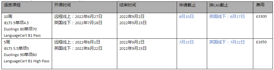 【英国留学】部分英国院校近期申请动态及常见问题总结