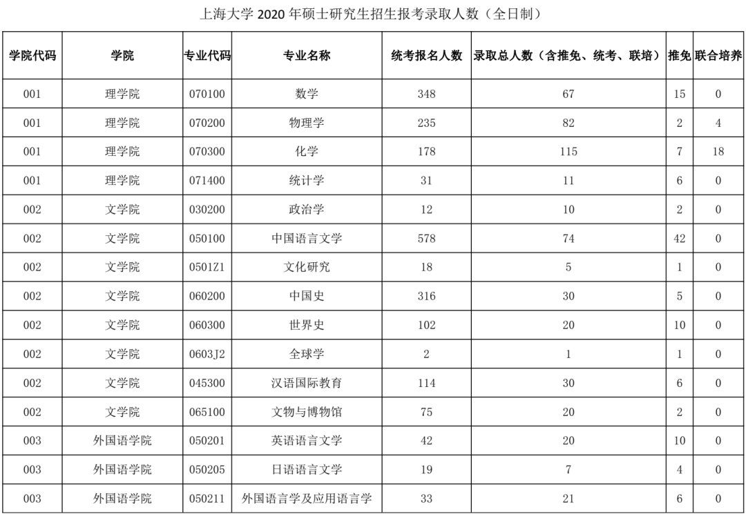 考研院校报录比