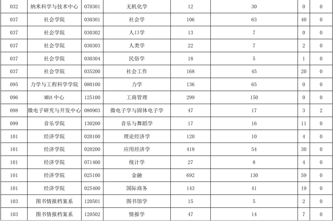 考研院校报录比