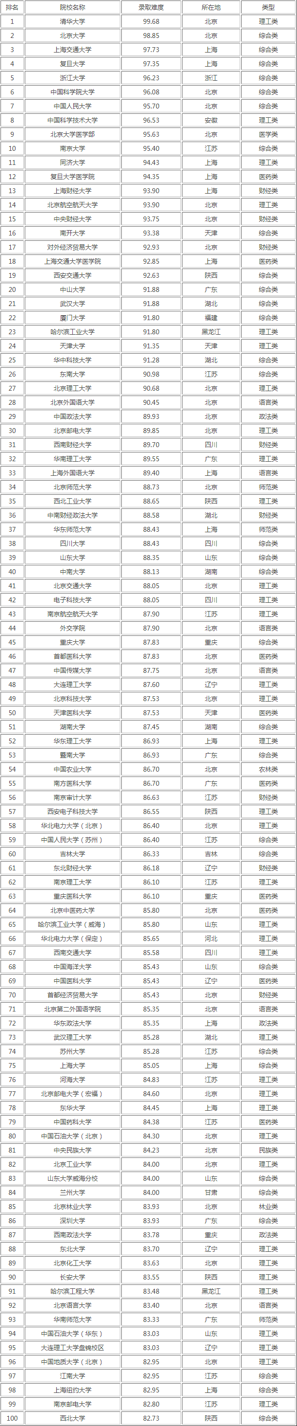 河南考研辅导