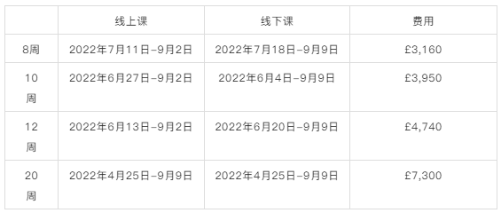 【英国留学】部分英国院校信息更新汇总
