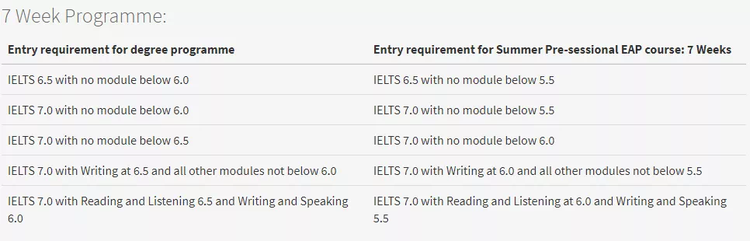 【英国留学】英国语言班部分已截止或爆满！如何申请？