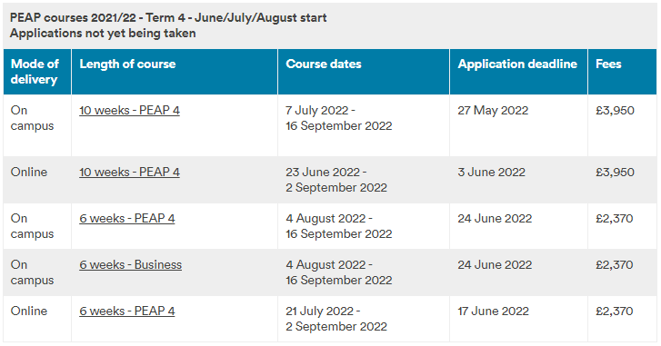 【英国留学】英国语言班部分已截止或爆满！如何申请？