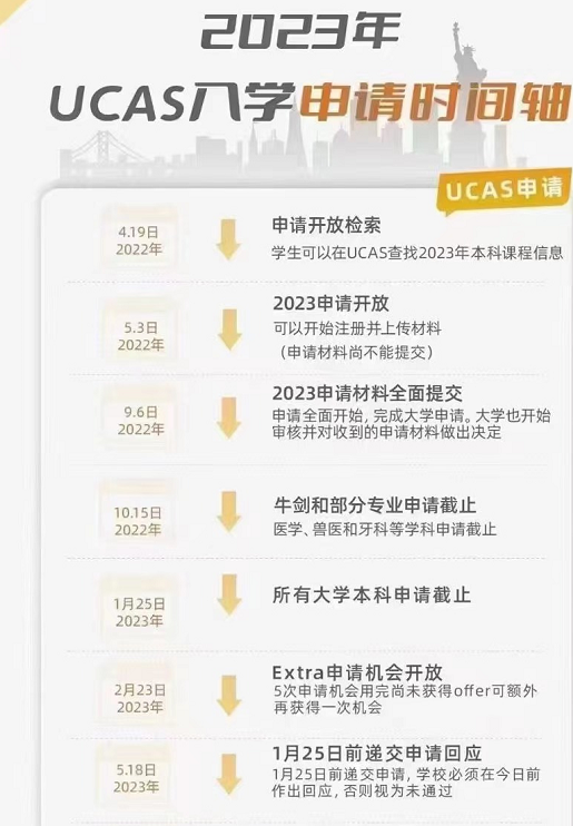 【申请攻略】2023年英国本科入学，关键时间点梳理！