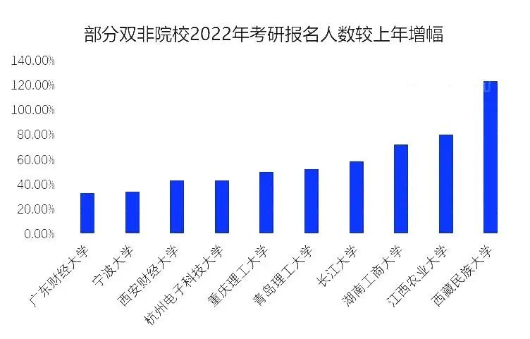 河南考研辅导