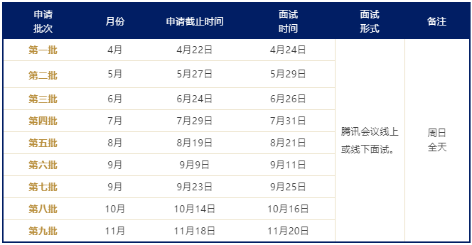 工程管理硕士面试