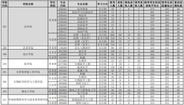 河南考研辅导