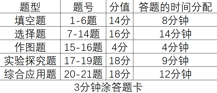 河南中考辅导