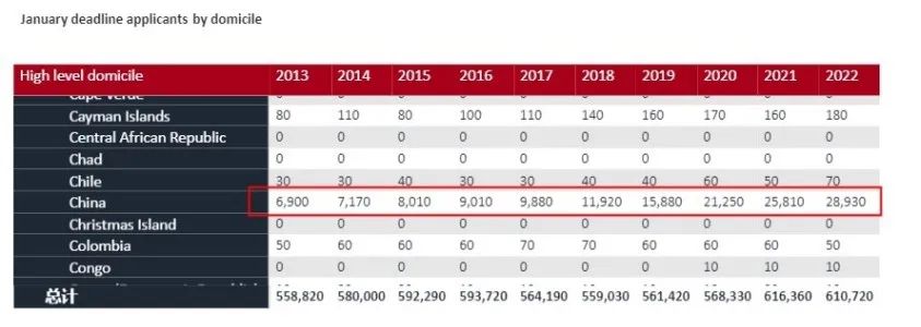 【聚焦】英本申请人数再创新高，如何摆脱“内卷”获青睐？