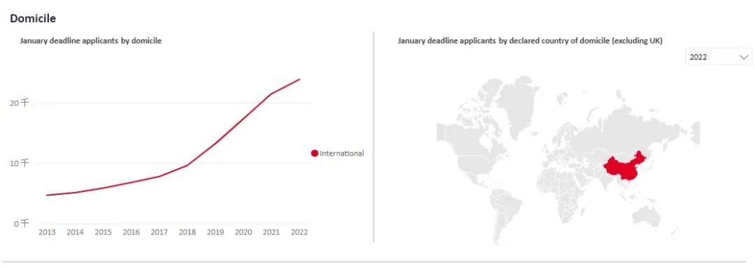 【聚焦】英本申请人数再创新高，如何摆脱“内卷”获青睐？