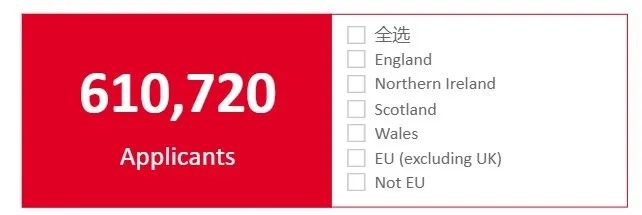 【聚焦】英本申请人数再创新高，如何摆脱“内卷”获青睐？