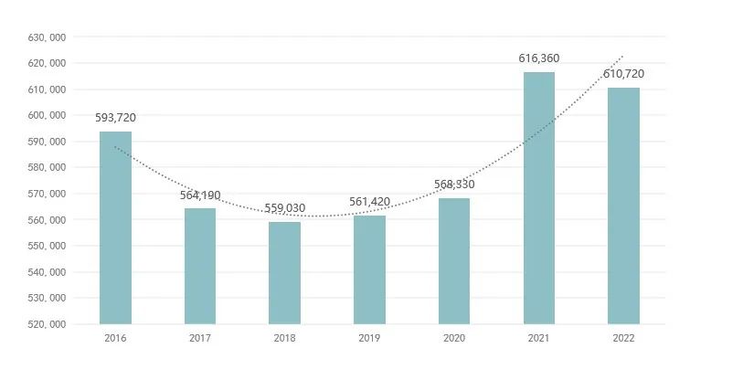 【聚焦】英本申请人数再创新高，如何摆脱“内卷”获青睐？