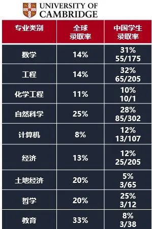 【聚焦】英本申请人数再创新高，如何摆脱“内卷”获青睐？