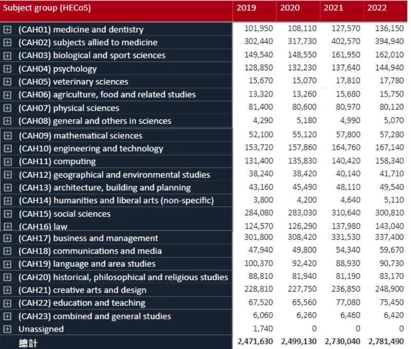 【聚焦】英本申请人数再创新高，如何摆脱“内卷”获青睐？
