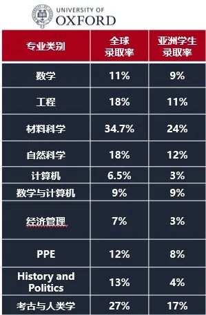 【聚焦】英本申请人数再创新高，如何摆脱“内卷”获青睐？