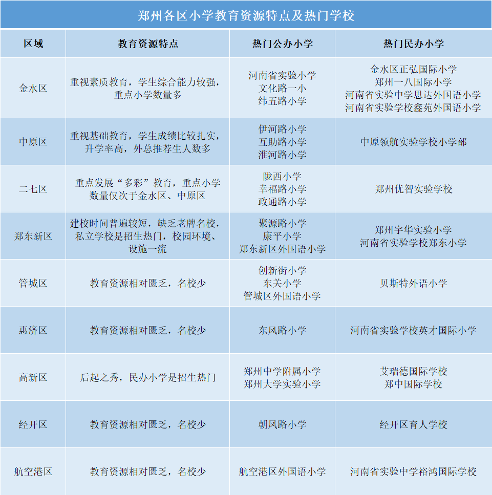 郑州公办小学划片