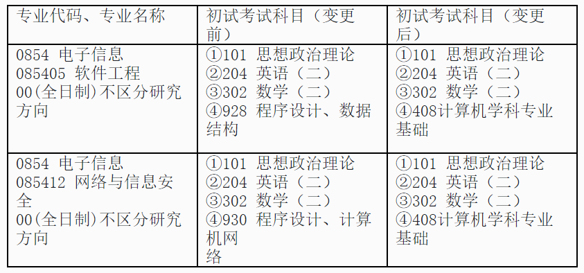 河南高校考研初试科目调整