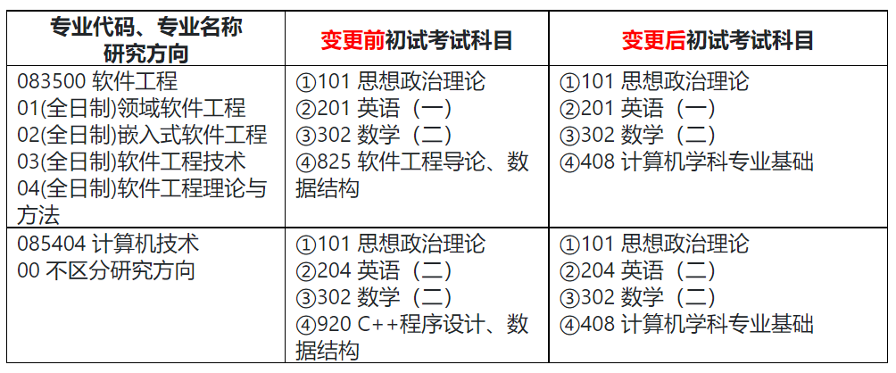 河南高校考研初试科目调整