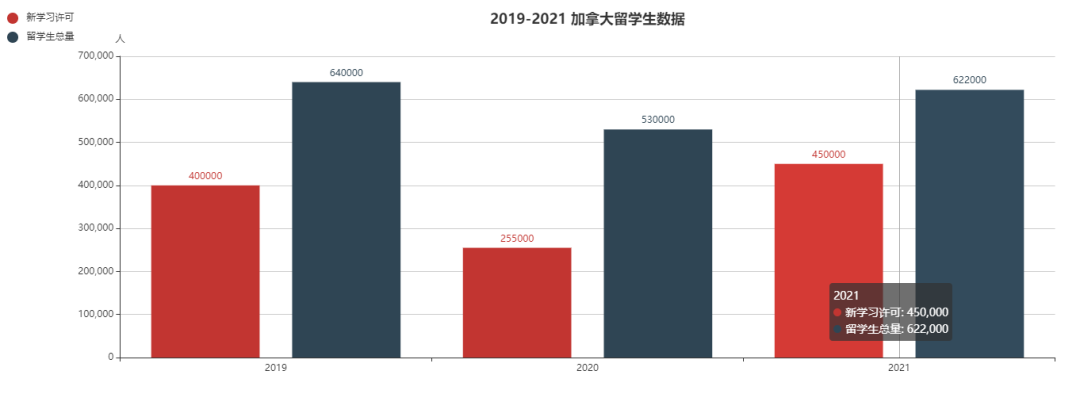 加拿大恢复留学生转移民通道，更多利好措施生效！