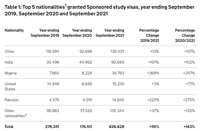 【留学生利好】英国5月正式启动“高潜力人才签证”计划！