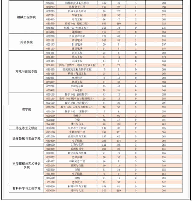 考研院校报录比