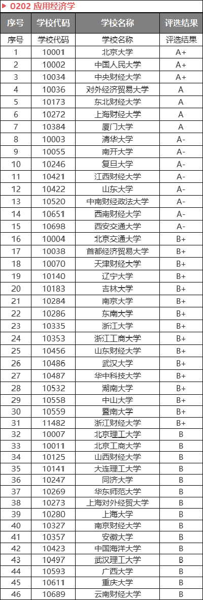 公务员热门专业出炉