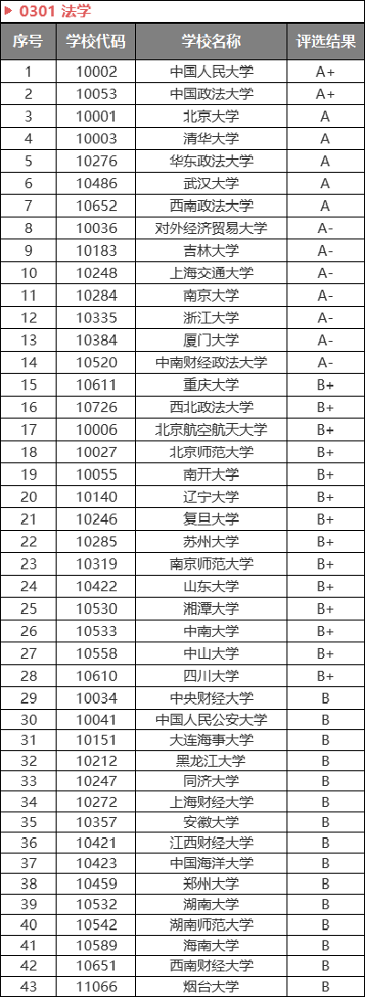 公务员热门专业出炉