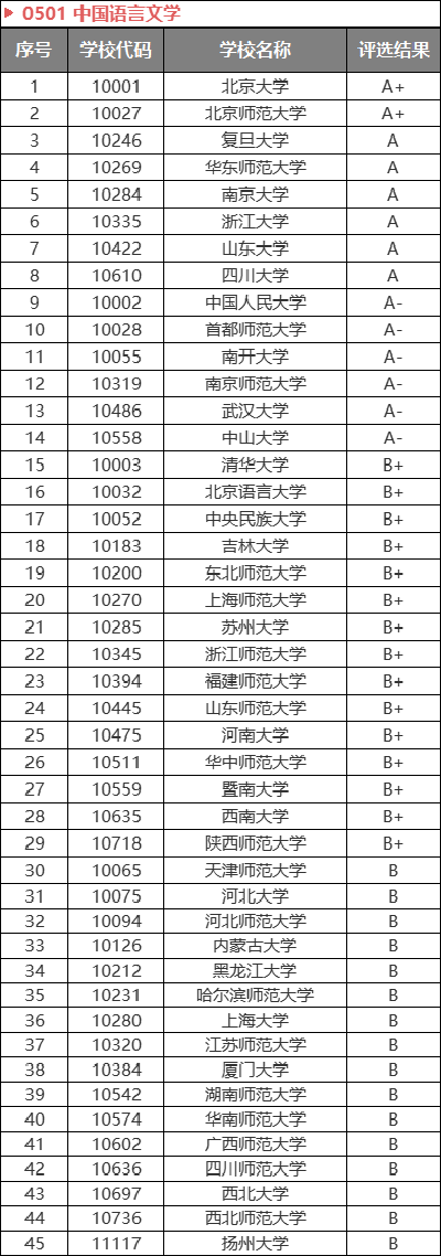 公务员热门专业出炉