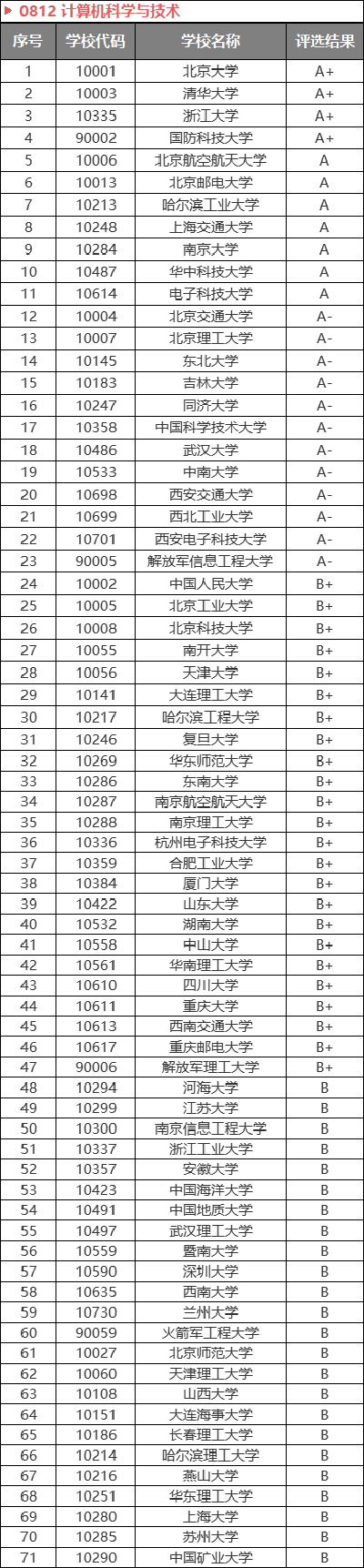 公务员热门专业出炉