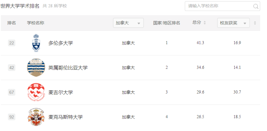 英国向加拿大高校毕业生开绿灯！来了就给身份！