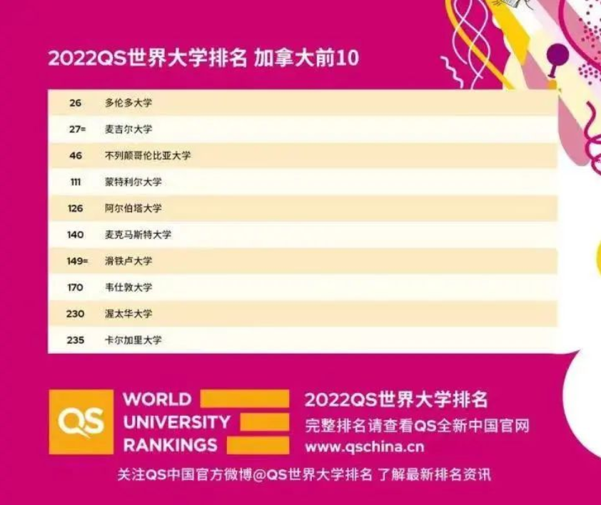 英国向加拿大高校毕业生开绿灯！来了就给身份！