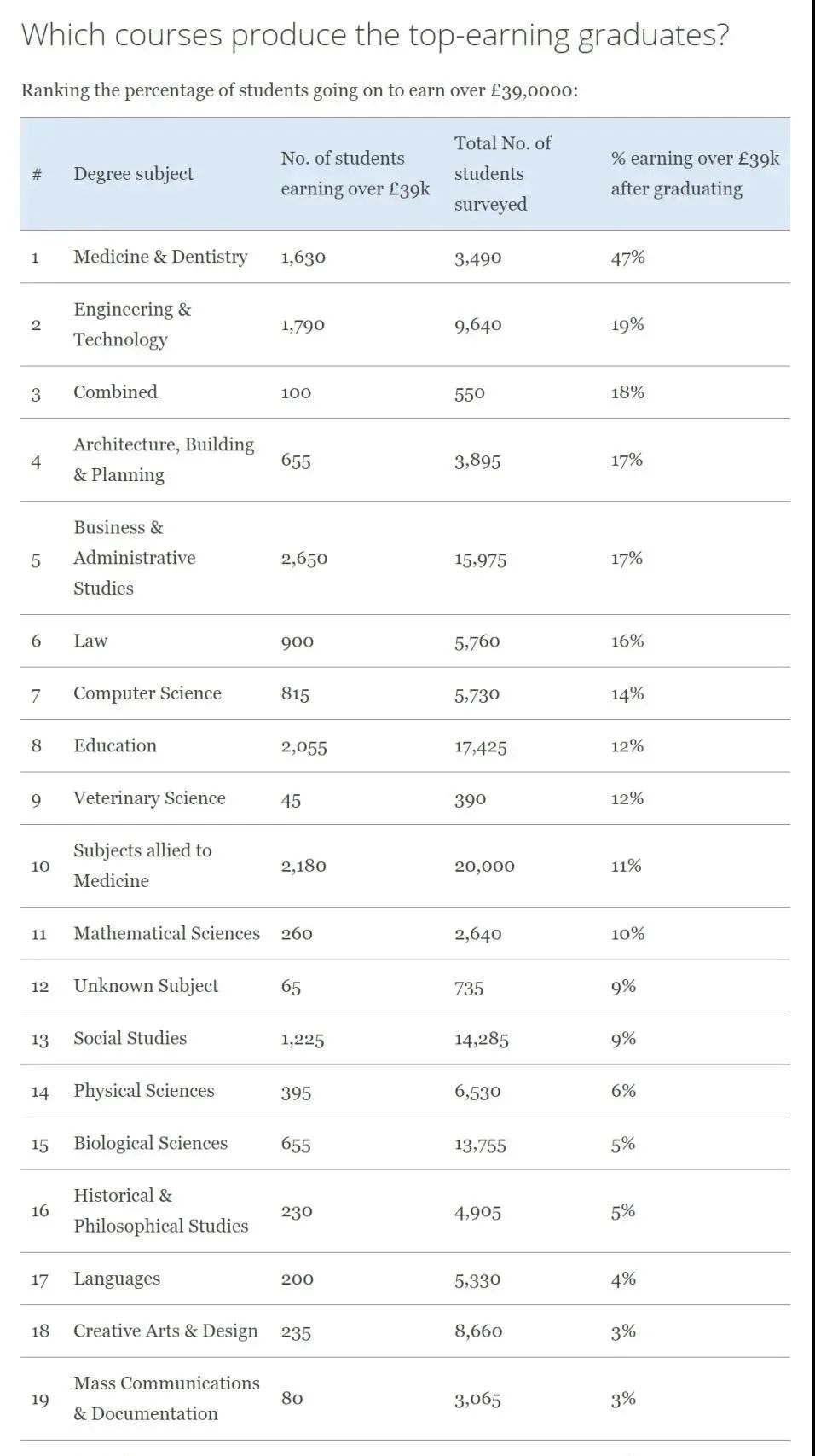 【专业指南】多金好就业！英国留学选STEM类专业准没错！