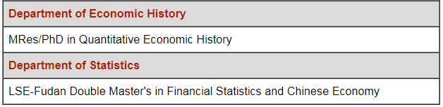 【聚集】LSE今年计划新增5个硕博专业！新开15门硕博专业课！