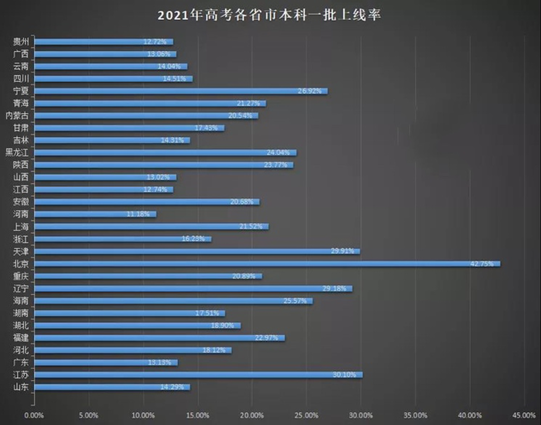【必看】本科上学路径千千万，选对赛道不再难！