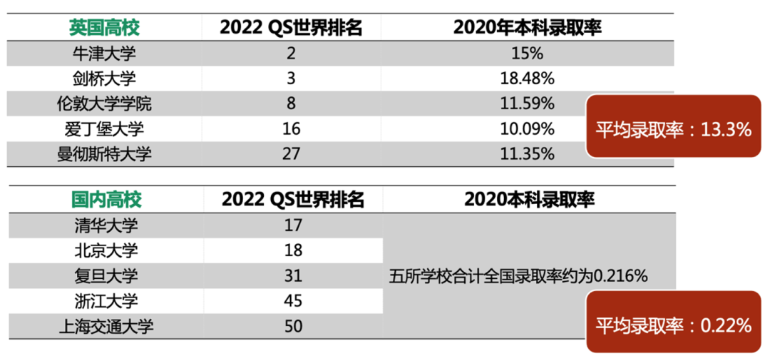【必看】本科上学路径千千万，选对赛道不再难！