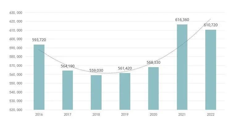 本科深造路径千千万，哪种方式难度低更易录取？