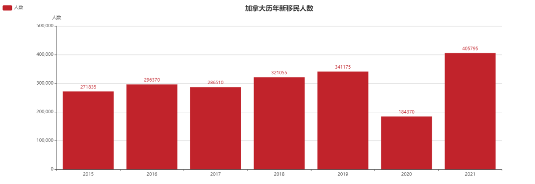加拿大留学生注意！今年是工签学签转永居的大好时机！