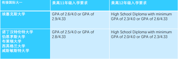 【留学申请】没有AP，英国本科留学有哪些Plan B？