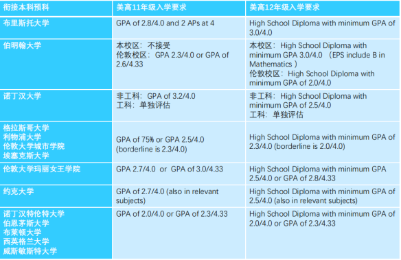 【留学申请】没有AP，英国本科留学有哪些Plan B？