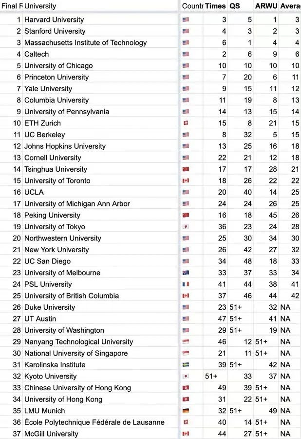 【重磅】留学生在英国没offer也能直接获得工作签证了！