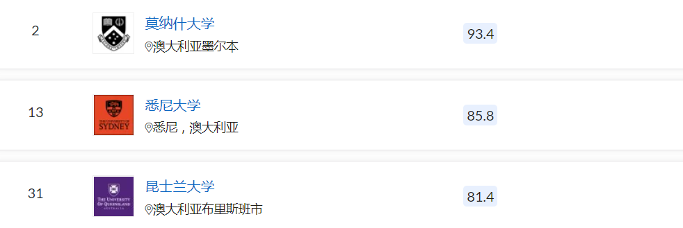 【利好】莫纳什大学疫苗研发进入临床阶段！更有优势专业新增研究生课程！