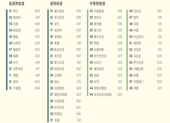 学英授课程，还可以选欧洲英语系国家