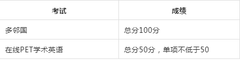 【关注】澳洲南昆士兰大学语言成绩递交更新！