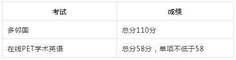 【关注】澳洲南昆士兰大学语言成绩递交更新！