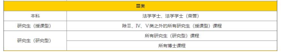 【关注】澳洲南昆士兰大学语言成绩递交更新!