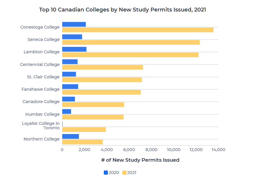 加拿大入境政策再放宽！盘点深受国际生欢迎的大学及学院！