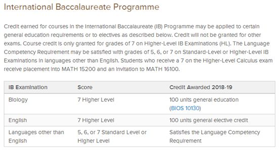 2022年全球大学IBAP雅思成绩要求大盘点！