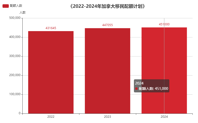 加拿大留学生注意！今年是工签学签转永居的大好时机！