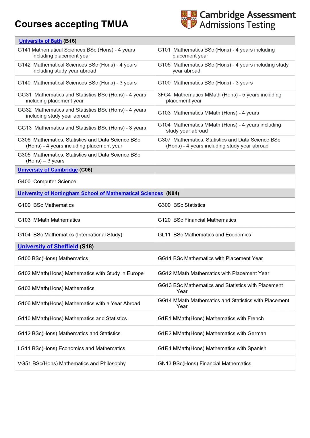 【重要通知】剑桥大学宣布，本科接受这项考试！
